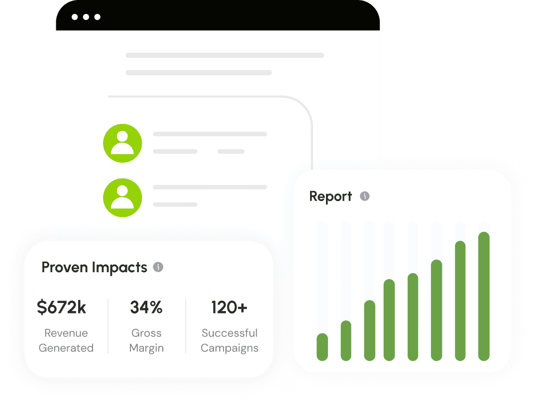 Proven Impacts