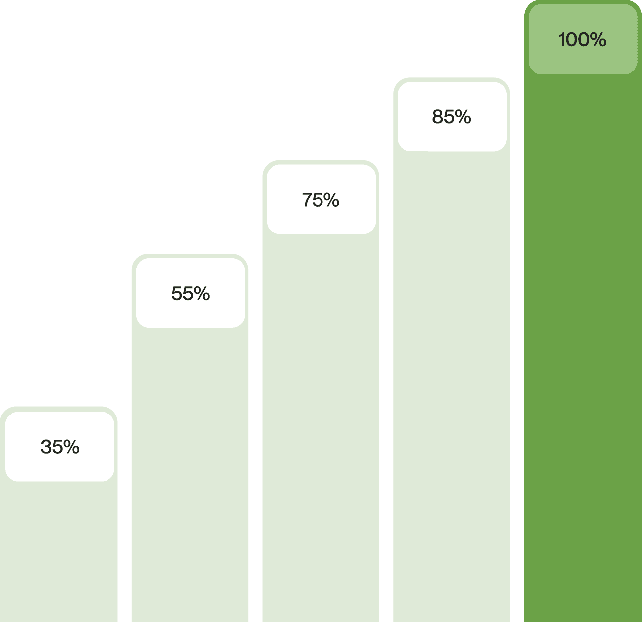 Statistics chart up